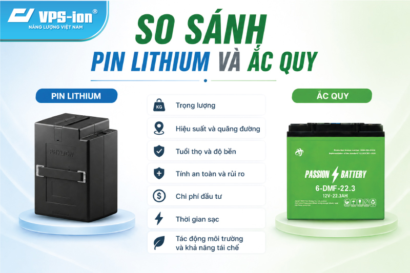 So sánh pin lithium và ắc quy chi tiết 